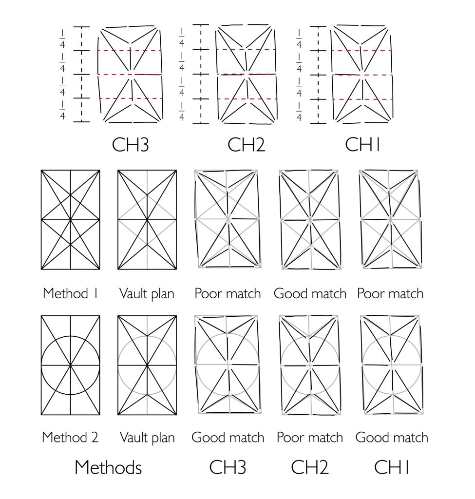 Diagram of proportions and possible design processes for the Chapter House at Chester Cathedral