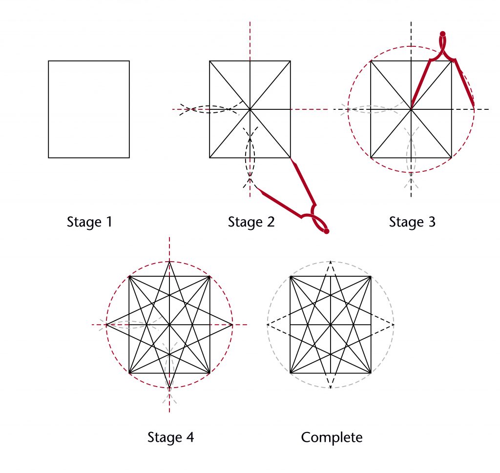 Diagram of step-by-step process for setting out an outer circle starcut