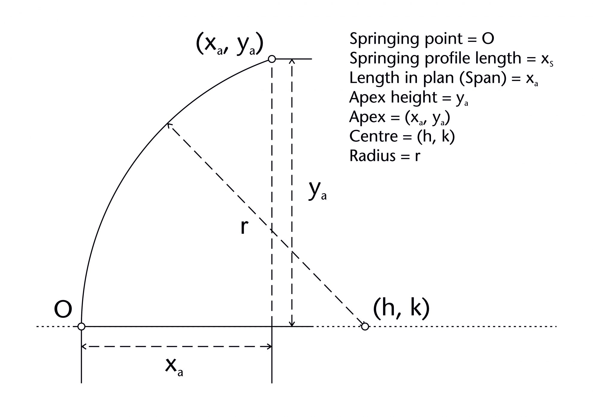 Ribble Geometry Designing Medieval Vaults: the Mathematics of Rib Geometries – Tracing ...