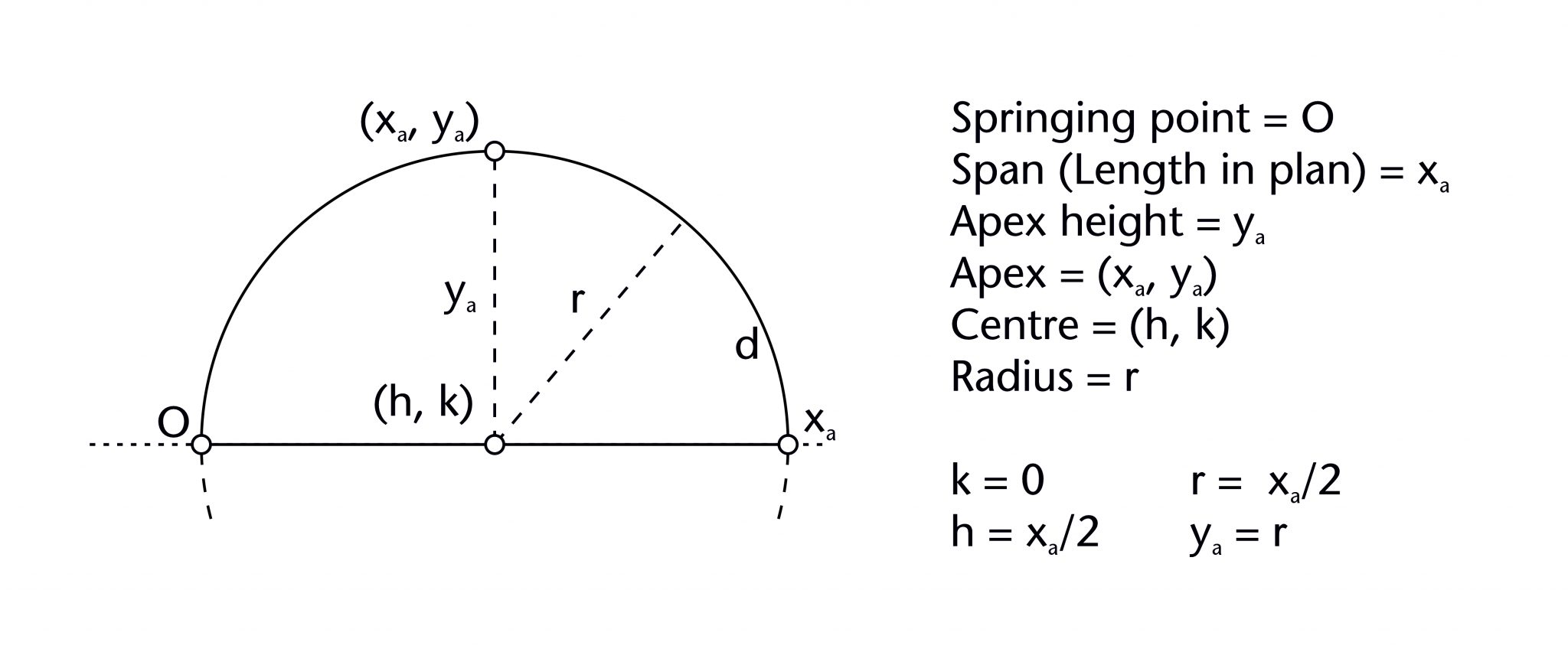 Ribs – Tracing the Past: Medieval Vaults