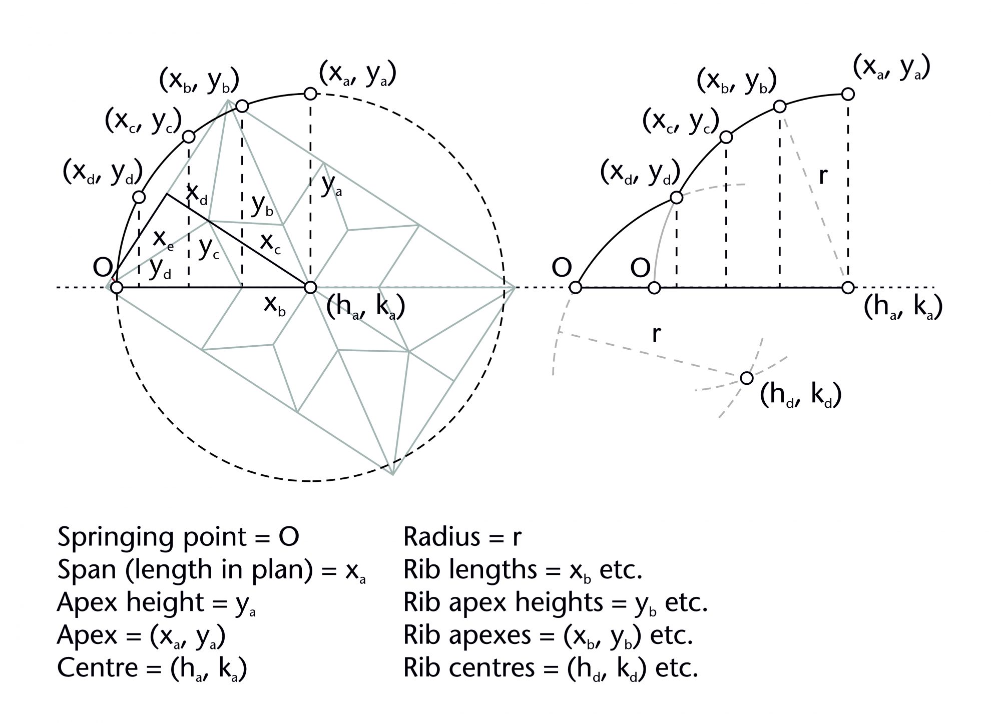 Ribs – Tracing the Past: Medieval Vaults