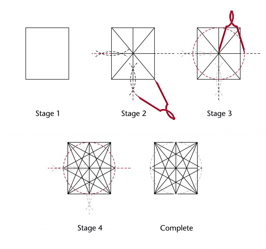 Diagram of step-by-step process for setting out an inner circle starcut