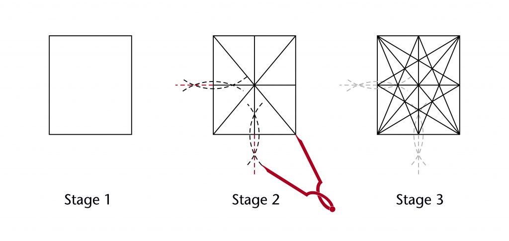 Diagram of step-by-step process  for setting out a starcut