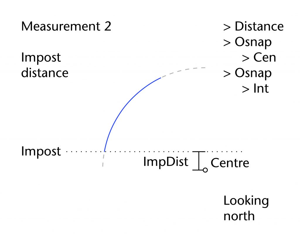 Diagram of impost distance measurement showing Rhinoceros commands for measuring process 