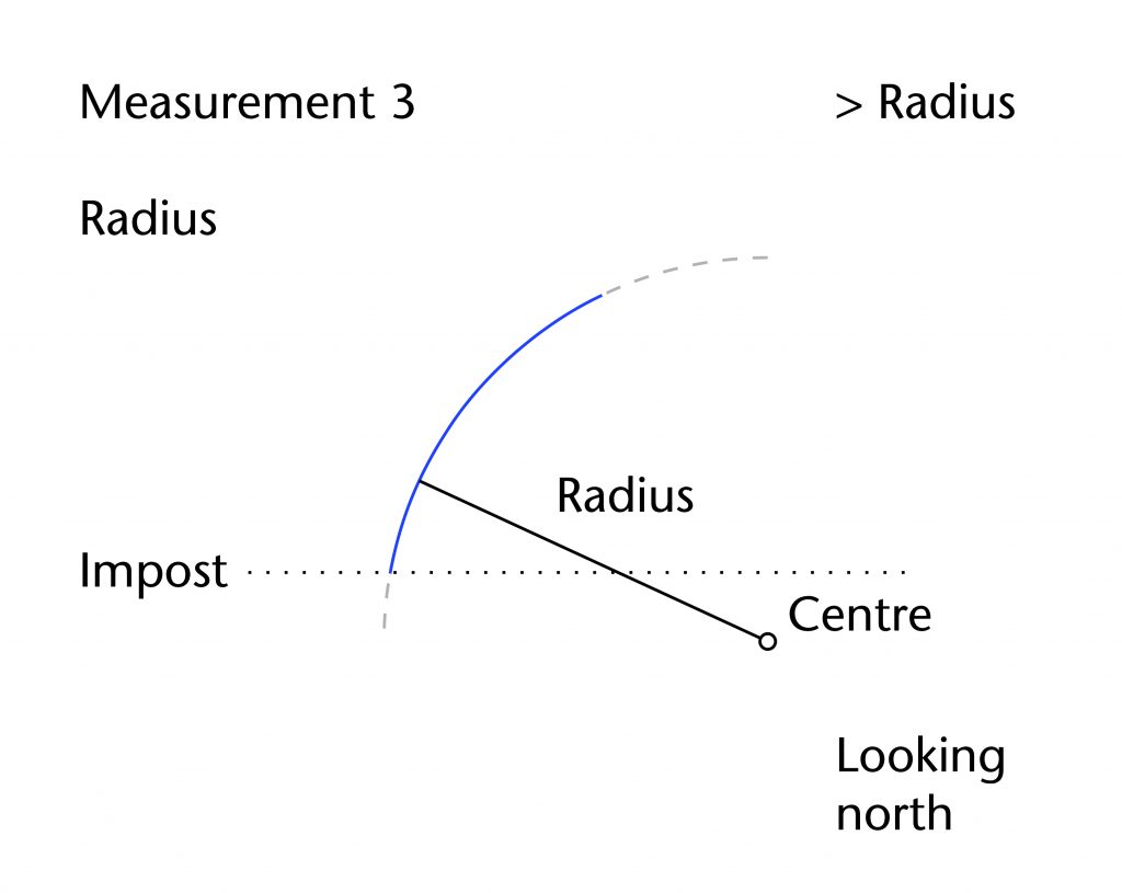 Diagram of radius measurement showing Rhinoceros commands for measuring radius