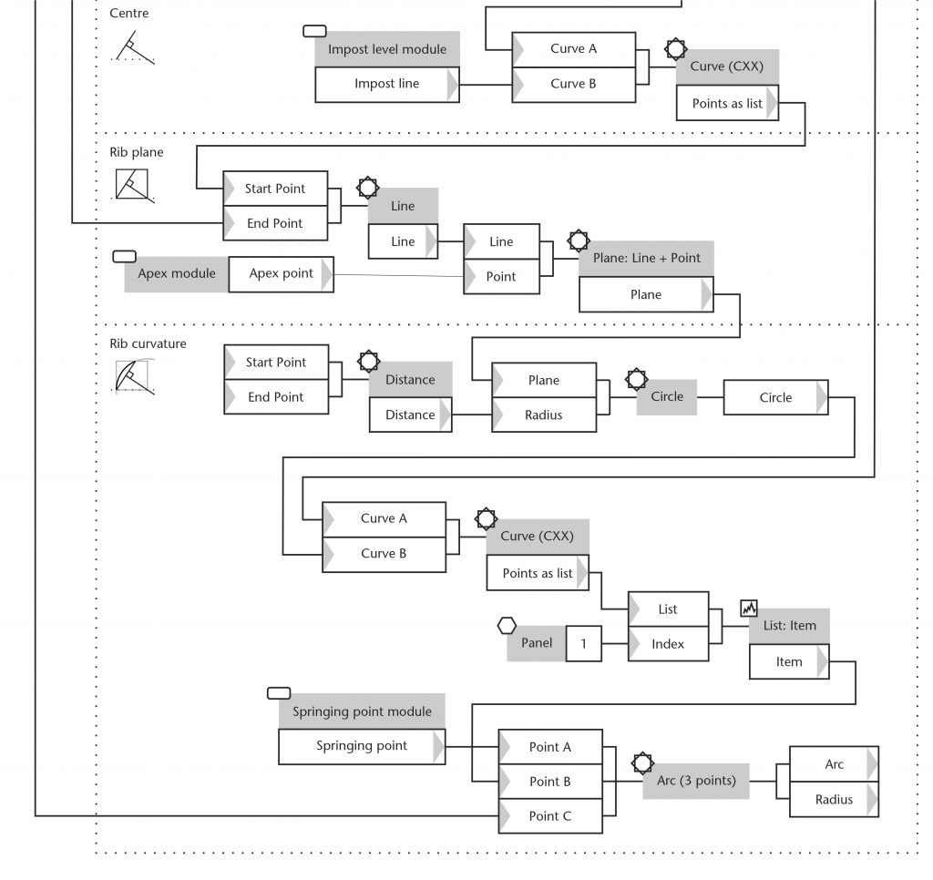 Diagram of chord method module in Grasshopper