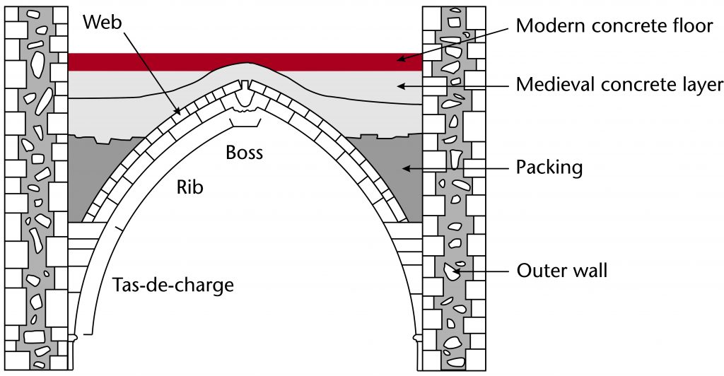 Diagram of the structure of a typical ribbed vault