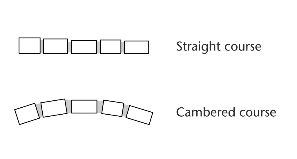 Diagram showing the different structures of straight and cambered masonry courses of stonework