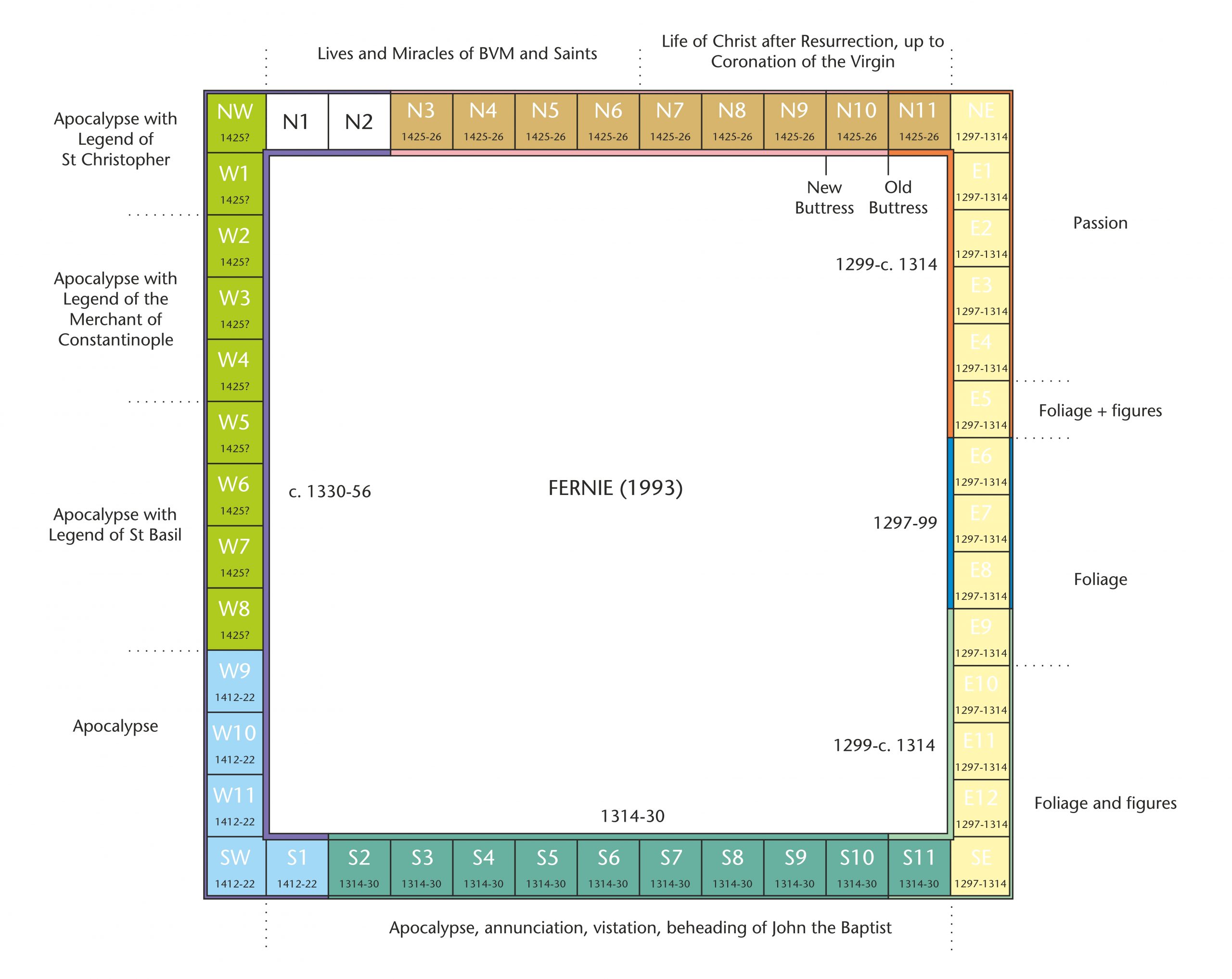 Plan showing Eric Fernie's construction phases for Norwich Cathedral Cloister