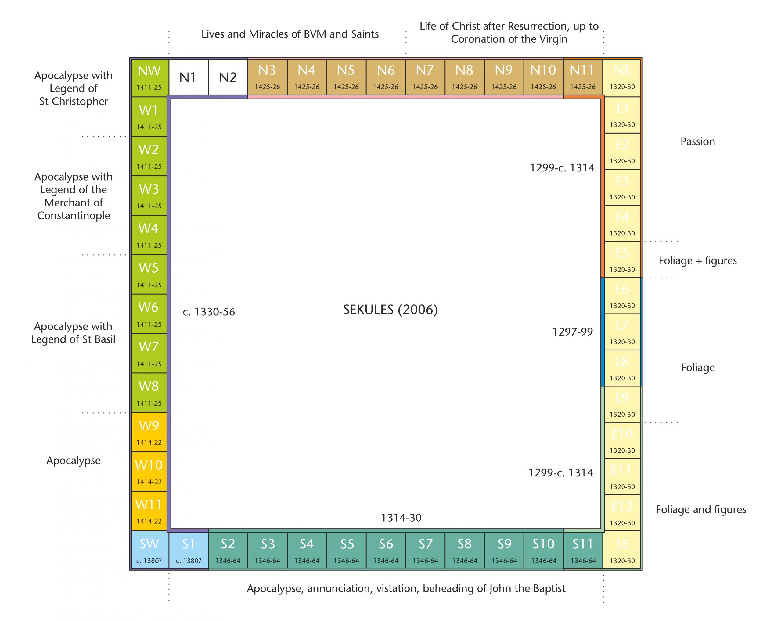 Plan showing Veronika Sekules' construction phases for Norwich Cathedral Cloister