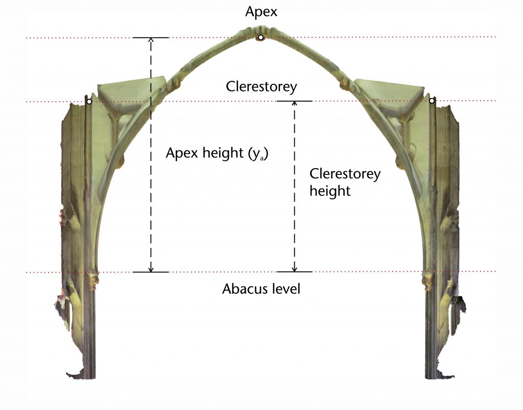 Transverse section of mesh model of choir vault at Wells Cathedral with horizontal lines showing different apex heights